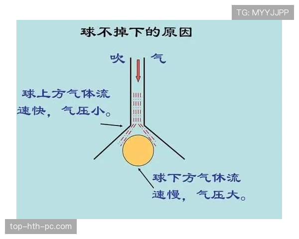 比赛用球规则拆解：尺寸、气压和材质如何影响判罚？