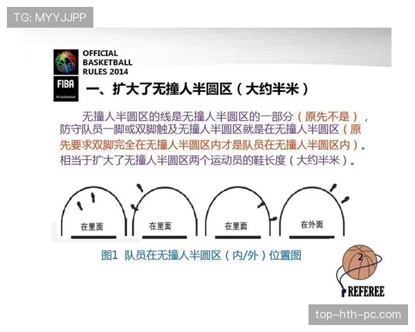 篮球规则解读：如何准确判断24秒违例的成立条件？
