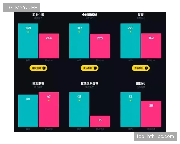 C罗关键战进球效率与赛事权重分析